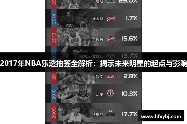 2017年NBA乐透抽签全解析：揭示未来明星的起点与影响